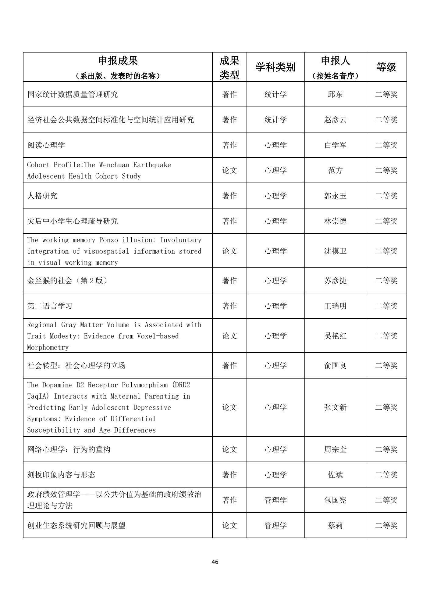 名单|1539项成果获奖！教育部公布重要奖项名单