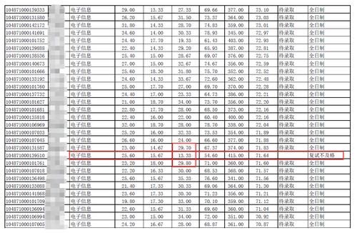 华科计算机拟录取名单公布，415分考生因综合素质成绩太差被刷