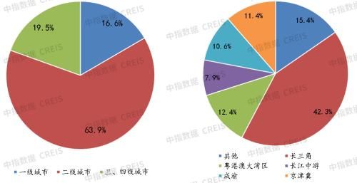 地面积|2022年1-5月全国房地产企业拿地TOP100排行榜