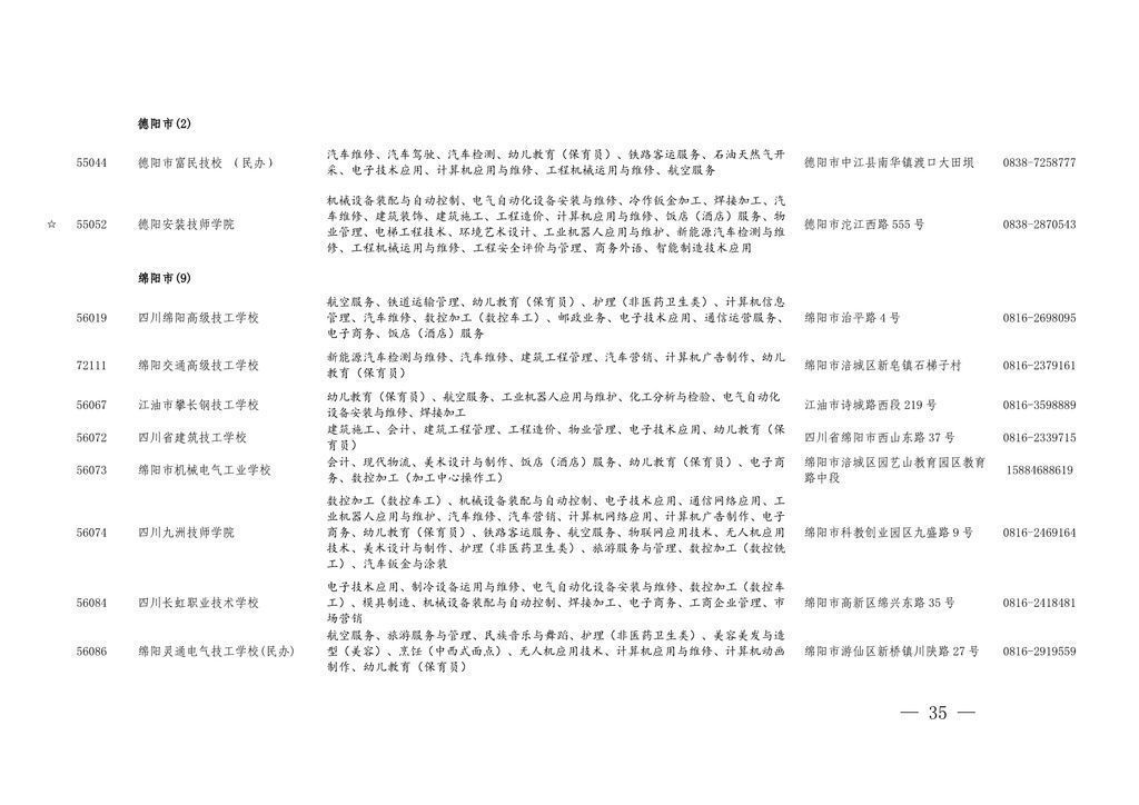 学历|四川今年具有中职学历教育招生资格的学校及专业名单出炉