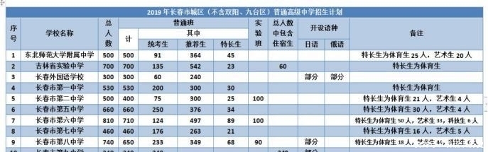 报名|年后中考报名就来了，这些要提前准备！