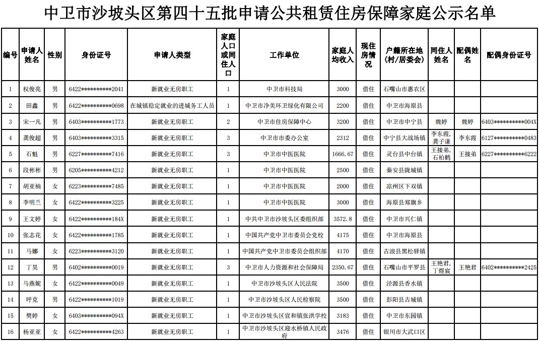 中卫|公告：中卫对233套公租房进行分配，快看有没有你家的？