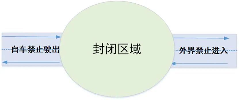 思考|推进智能营运车辆运用的使用条件分类思考