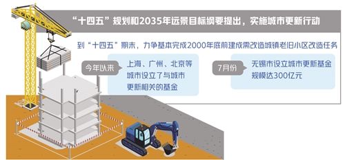 房企|房企开掘城市新蓝海