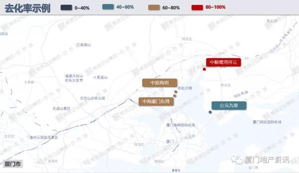 新盘|8月厦门楼市显疲态 多个新盘蓄势待发欲战“金九银十”