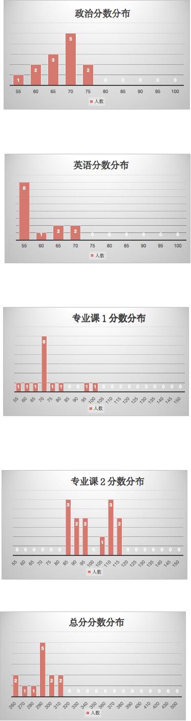 （42）广西大学2021计算机考研数据速览，保护一志愿！专硕不再接受调剂！