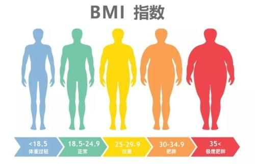 每天坚持快走一小时，对降压有帮助吗？