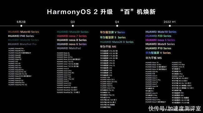 系统|一切来得如此之快，华为P20、荣耀X10都可以升级鸿蒙系统了