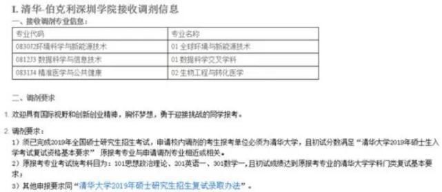 捡漏！这些985院校，去年居然有这么多专业没招满！