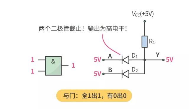 这几个基础门电路都不懂还怎么混电子圏？