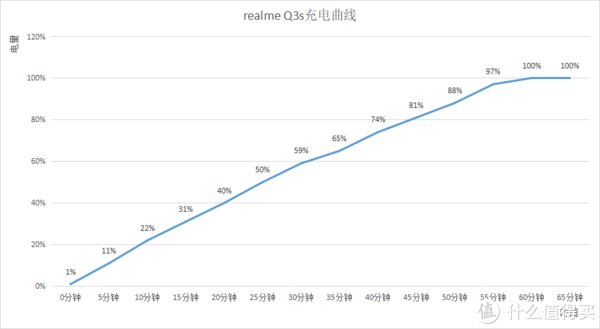 re千元机也分等级？真我 Q3s全面体验：体验或是同价位最优