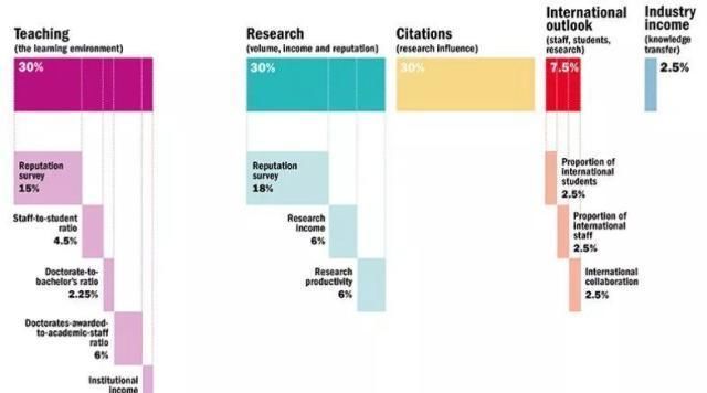 世界大学排名|2021泰晤士THE世界大学排名发布美国大学几乎包揽前十