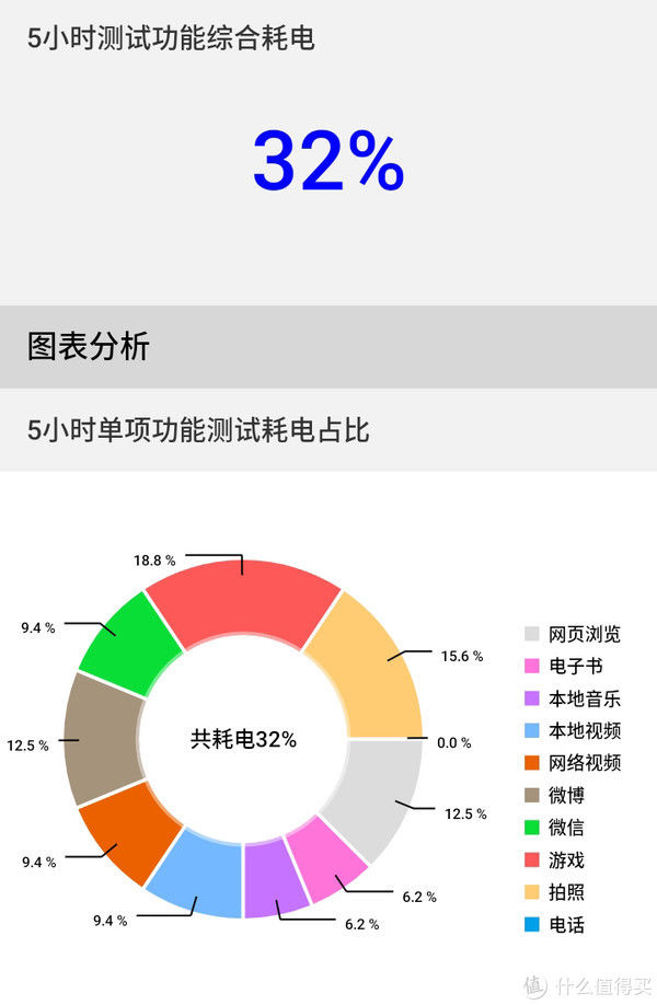 家庭相册|亲情功能远程实时守护 海信手机心意T50评测