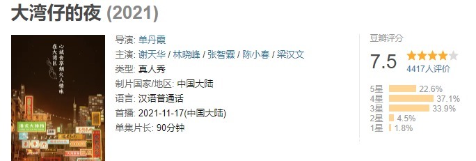 豆瓣7.5,1天播放量110万,芒果新综艺究竟为何俘获观众“芳心”