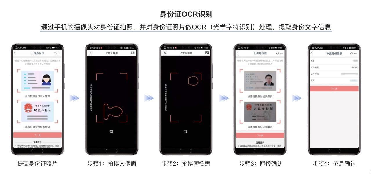 在线身份认证|OCR技术用于在线身份认证的运营效果分析