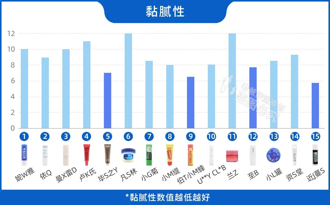 唇膏 花了6000买了165支唇膏，嘴干、嘴裂的小伙伴终于有救了