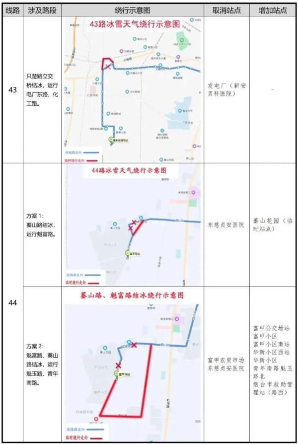 凌晨|零下16℃！北极圈是划到烟台了吗？