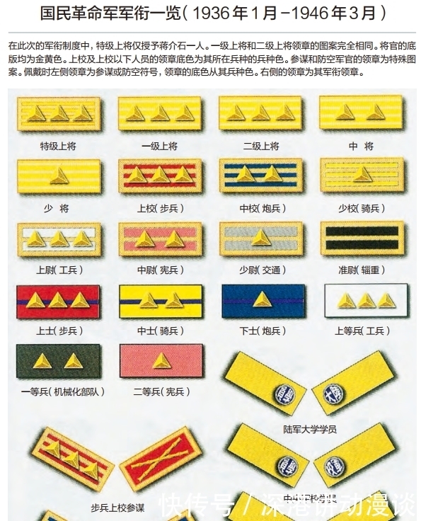 国民革命军|抗战时期,新四军、八路军有军衔吗?