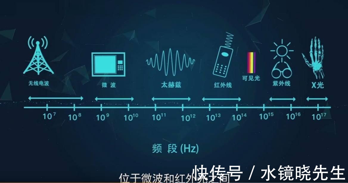 太赫兹通信技术|事关6G发展，中国又1项技术刷新世界纪录，连美都没法超越吗？