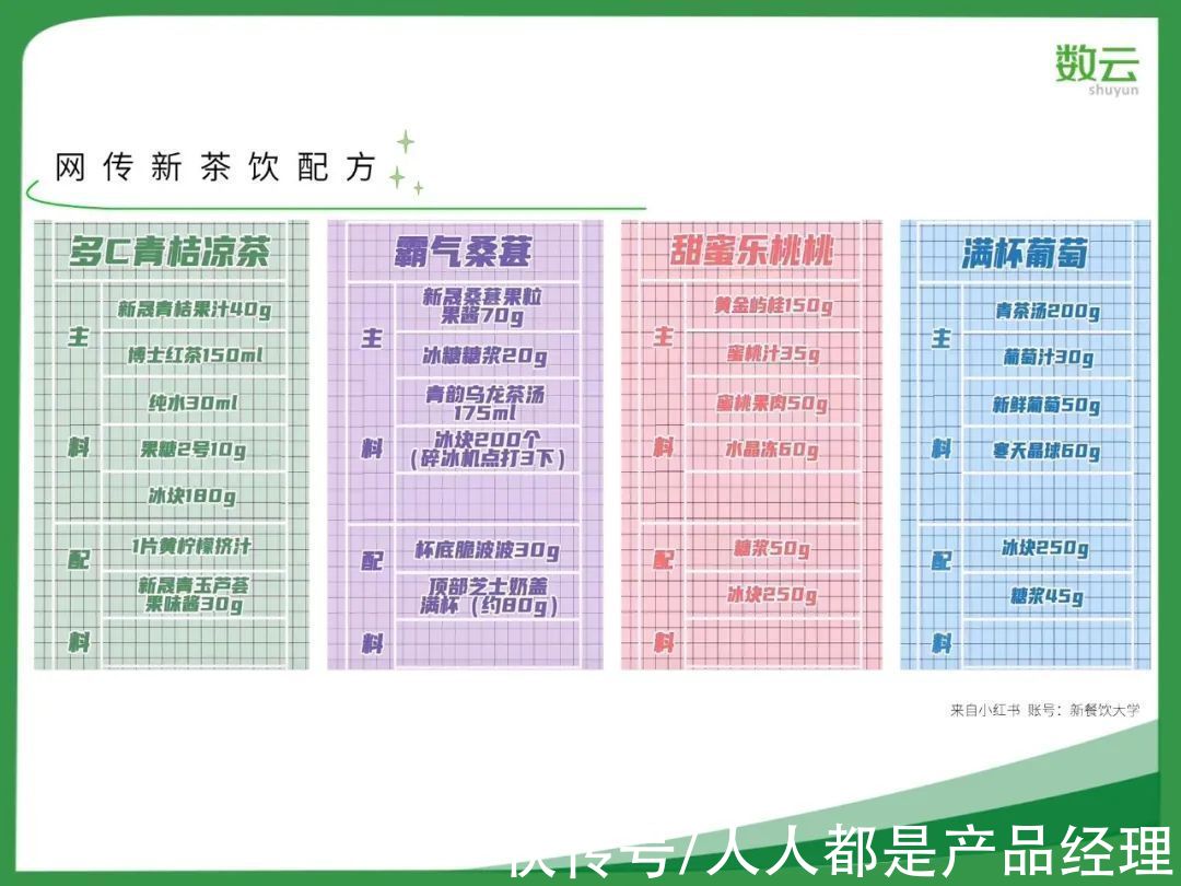 茶饮|双11之后，新茶饮凛冬已至？电商是否破局良方