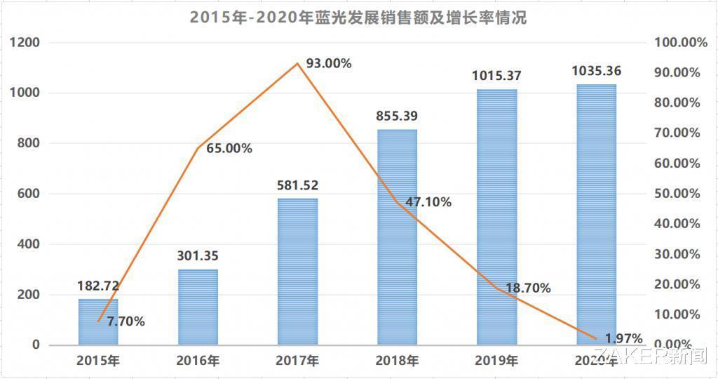 资产负债率|找来万科“搭把手”，蓝光发展能否自救成功