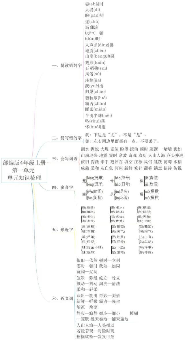 思维|部编四年级语文上册各单元思维导图考点总梳理