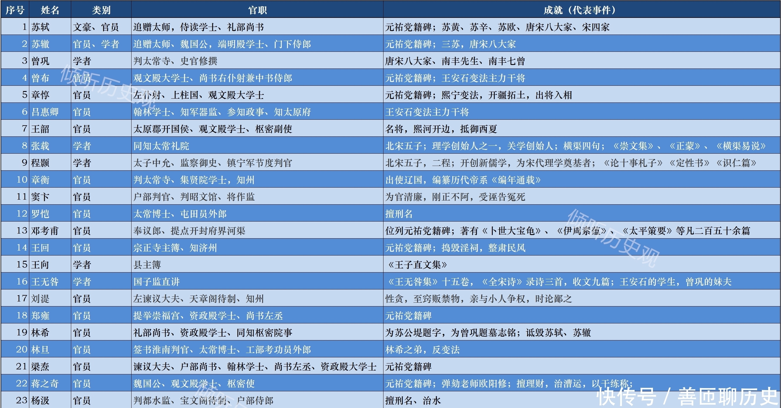 科举|科举史上的千年龙虎榜——聊聊神奇的北宋嘉佑二年进士科