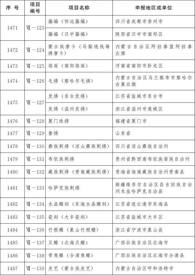 非遗|柳州螺蛳粉、沙县小吃等上榜国家级非遗名录！来看看有没有你老家的