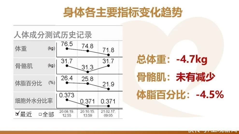 内脏脂肪|吃得越“好”，瘦得越快！这些“健康菜谱”你学到了吗？