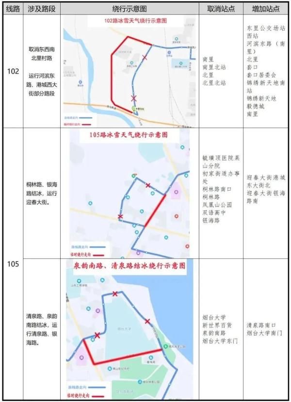 凌晨|零下16℃！北极圈是划到烟台了吗？