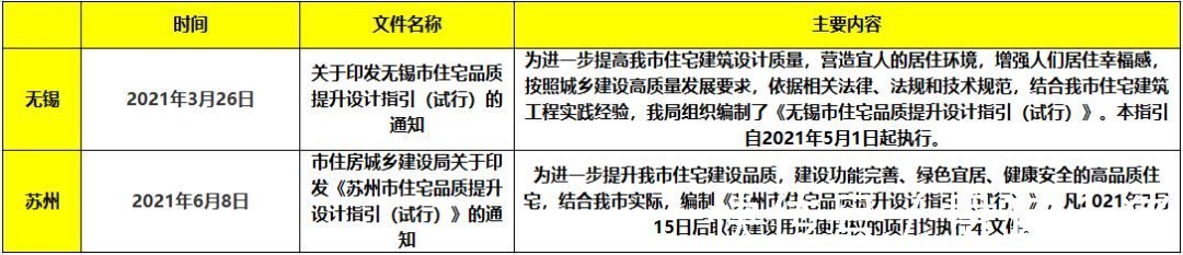 房企|土拍研报二轮土拍品质管控频现背后解读