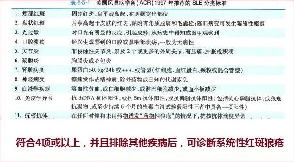 系统性红斑狼疮|年过40，她睡不着，暴瘦，到处不舒服，辗转1年多，最终结果出来，医生被打脸了！