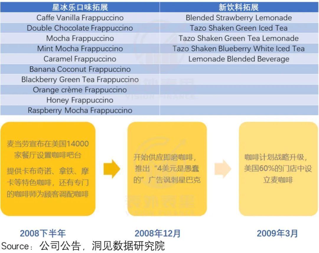 海底捞们|星巴克启示录：如何寻找“海底捞们”的反弹拐点？