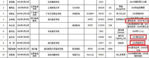  位疑|《青3》98位学员全曝光，选秀“回锅肉”组团参赛，C位疑已锁定