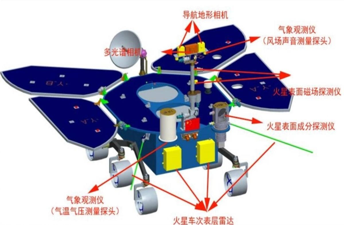 中国航天 揭秘天问一号四项黑科技，美国为何多次索要轨道数据？