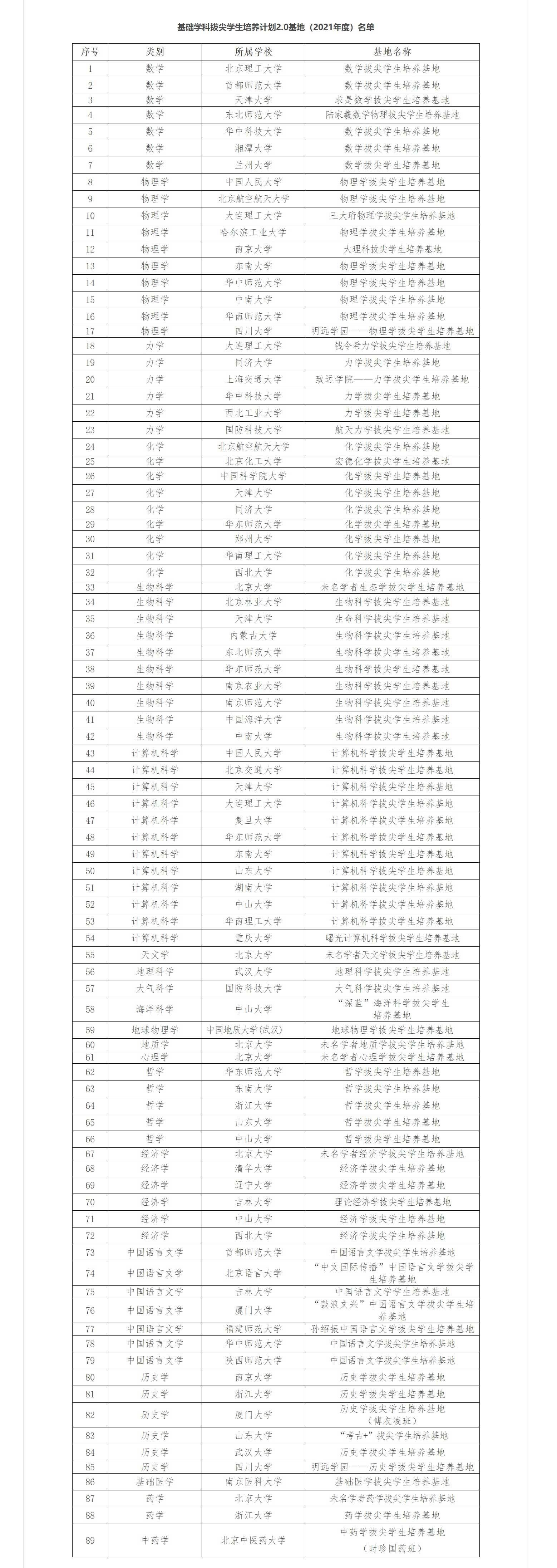 海洋科学|教育部公布第三批基础学科拔尖学生培养计划2．0基地名单