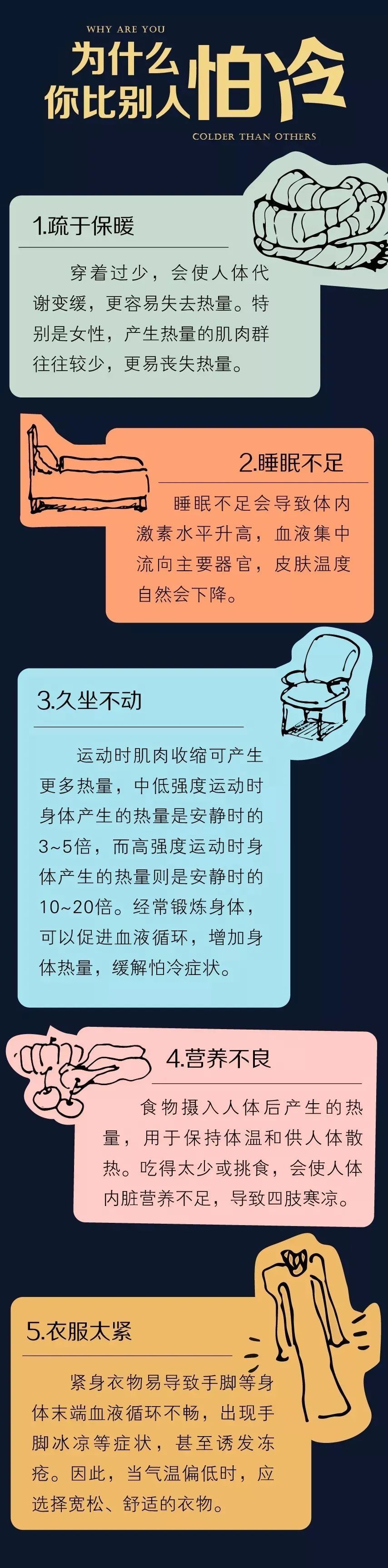 7个器官比你怕冷，有效过年做好保暖很重要！|健康过大年 | 器官