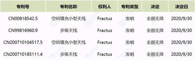 专利|OPPO进军欧洲遭遇「小插曲」，专利流氓被反将一军