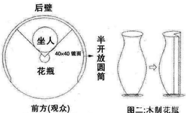 江湖|江湖骗术“花瓶姑娘”没有四肢、离开花瓶就要死,怎么做到的