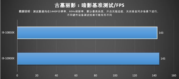代酷睿|英特尔酷睿 i9-10850K 评测：超高性价比神 U