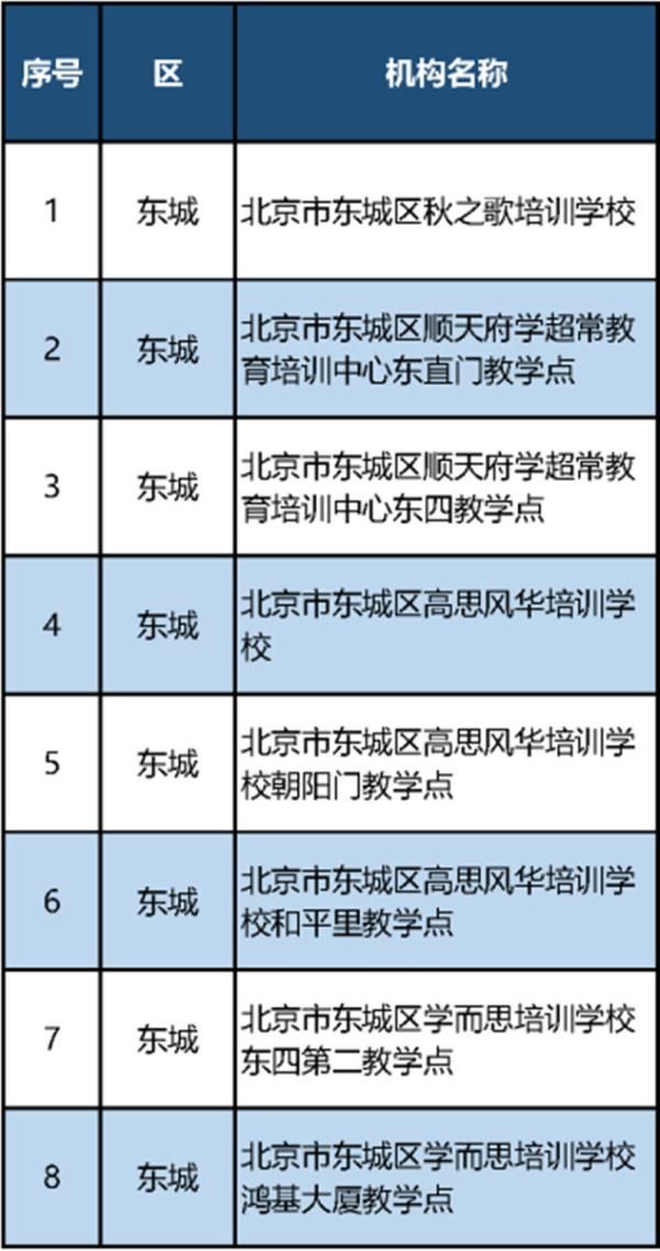 北京|北京公布首批152家学科类校外培训机构“白名单”