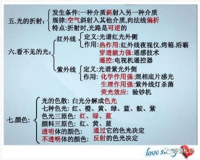 物理老师“撂”话：这份资料贴墙上背，孩子3年考试都拿第一！