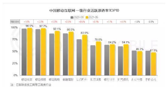 二手电商|挺进双11主战场，促进绿色消费，二手电商的机会在哪？