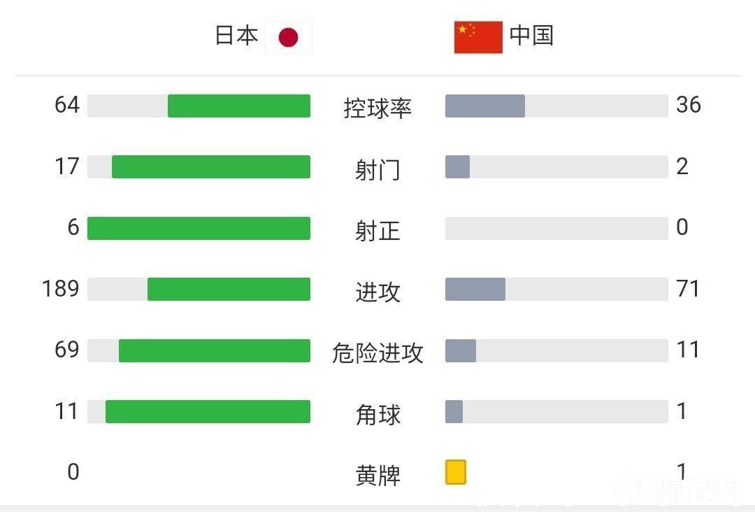 足球|如今这「百孔千疮」的中国足球，即便能进入2022年世界杯又如何？