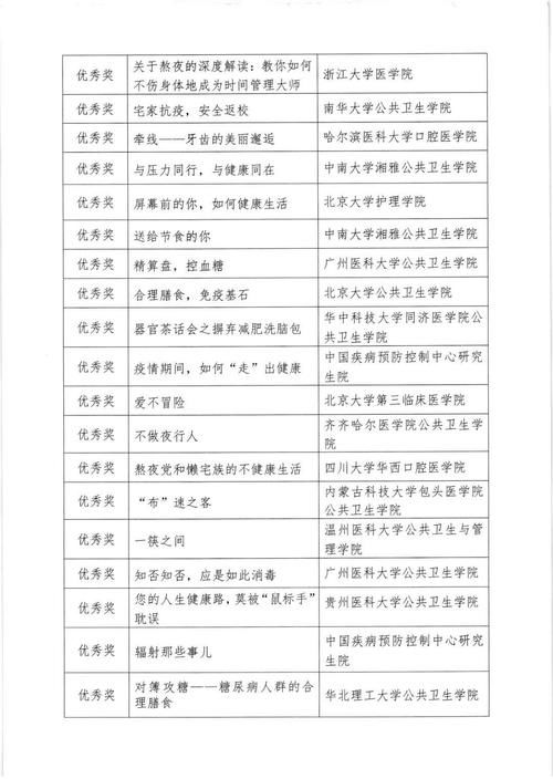 中华预防医学会关于公布2020年全国大学生健康科普大赛结果的通知