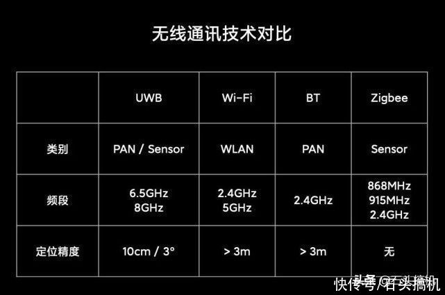 手机|小米MIX 4又一重磅的特性确认！支持UWB一指连功能