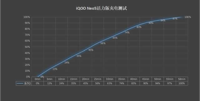 iqoo|iQOO Neo5 活力版体验分享，可能是2K价位最香的骁龙870手机？