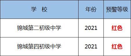 预警|最新预警！杭州人速看！