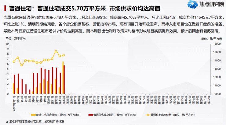 公积金贷款额度上调 市场供求价均达到高值|焦点周报·石家庄 | 贷款