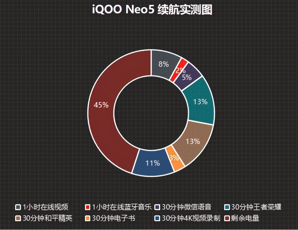 iQOO|年底换机，挑来挑去我选择了iQOO Neo5，为什么？